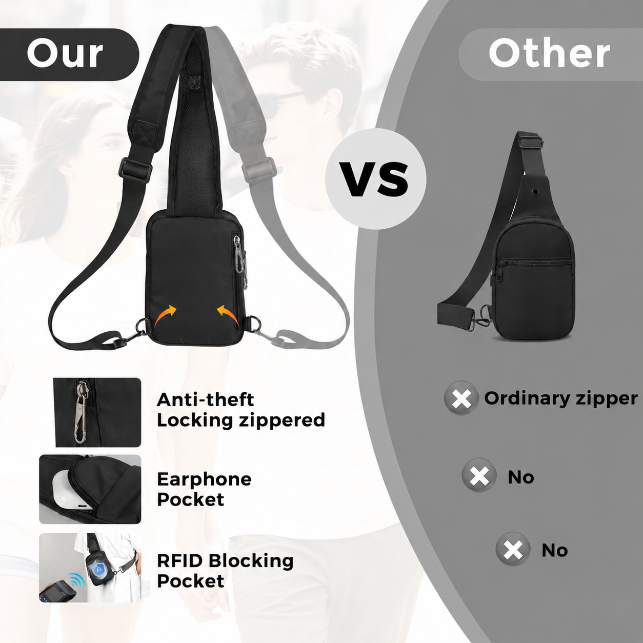 おしゃれなカジュアルRFID盗難防止スリングバッグ メンズ用 - Tablet Shoulder Bag のレビューと価格